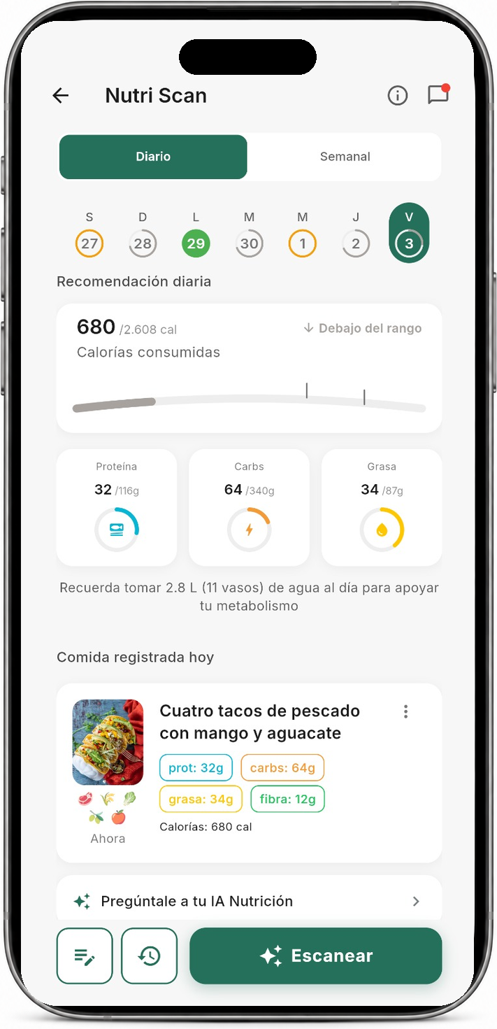 Nutriscan